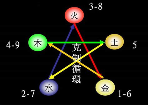 勻五行|匀字的五行属性